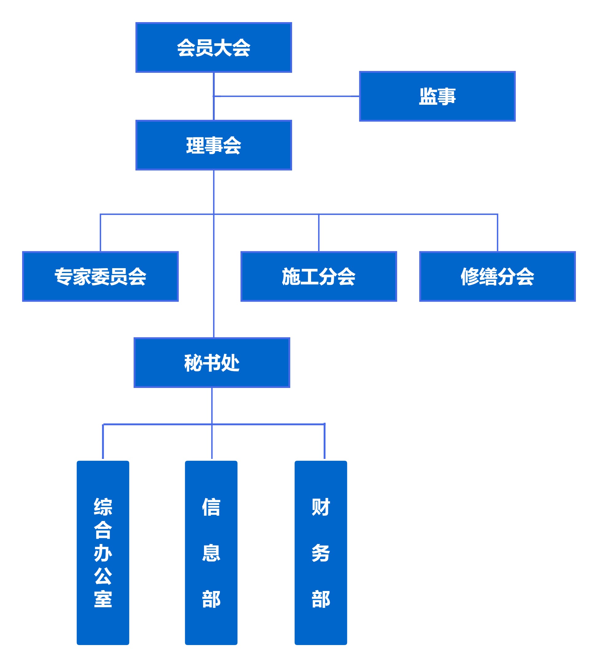 四川省建筑防水协会组织架构图.jpg